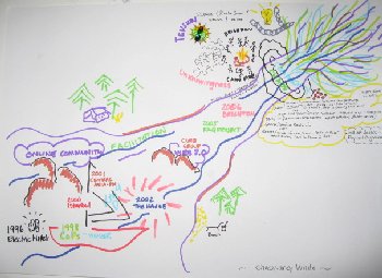 350x255 Trainings River Of Life - Simple River Drawing