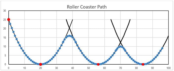 705x288 mathematically designing a frictional roller coaster - Simple Roller Coaster Drawing