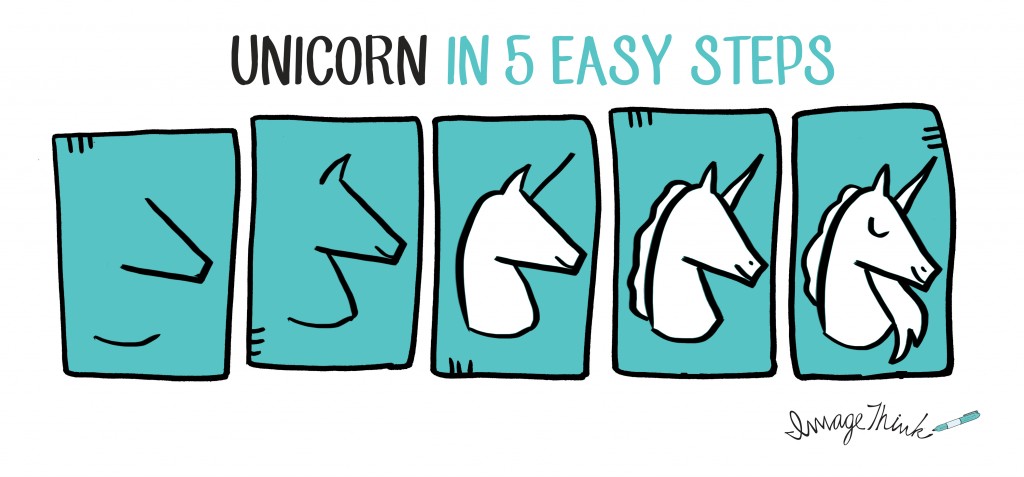 1024x477 How To Draw A Unicorn In Easy Steps Imagethink - Simple Unicorn Drawing