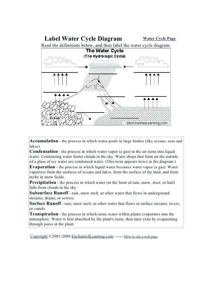 728x1030 simple hydrologic cycle the water cycle net groundwater cycle - Simple Water Cycle Drawing