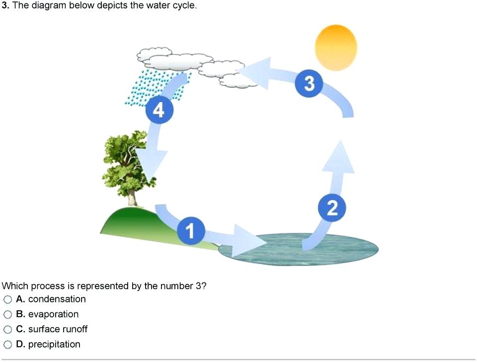 960x729 Water Cycle Simple Whitegarden Club - Simple Water Cycle Drawing