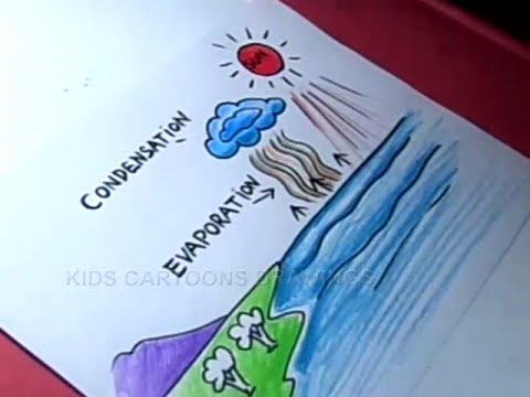 480x360 how does rain form and what is the water cycle drawing for kids - Simple Water Cycle Drawing