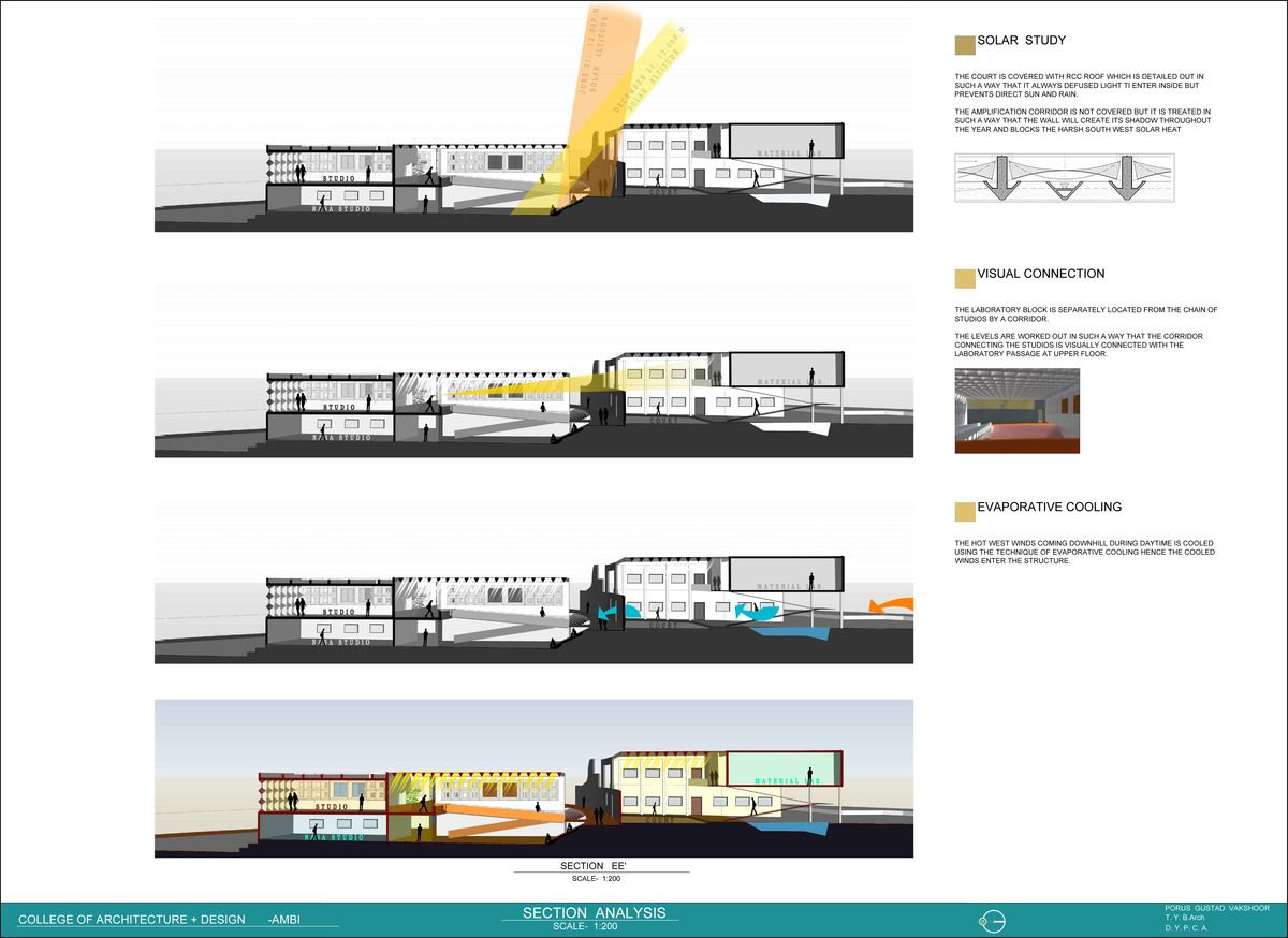 1200x874 section drawings for site analysis diagrams section drawing - Site Section Drawing