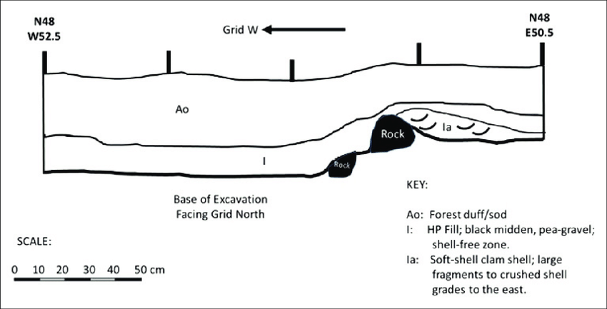 850x433 shell free zonehp plan view and section drawing, site - Site Section Drawing
