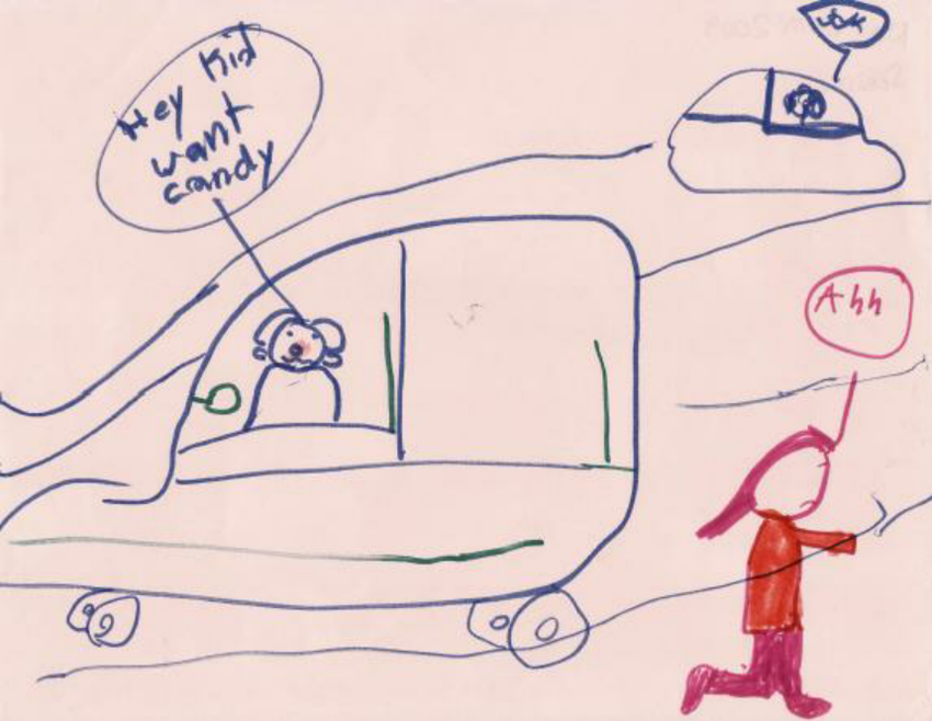 850x658 Drawing Of An Unsafe Situation Download Scientific Diagram - Situation Drawing