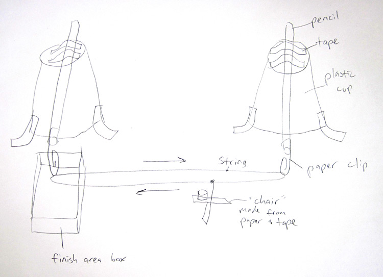 750x543 hit the slopes build your own ski lift science project - Ski Lift Drawing