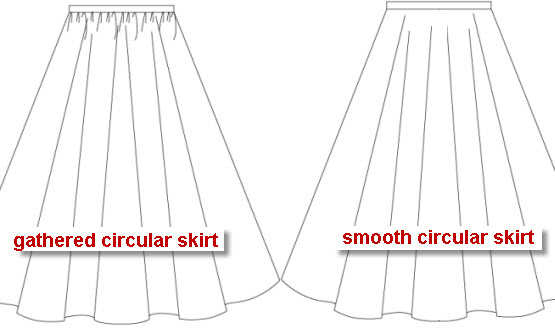 555x332 how to illustrate ruffles skirt fullness fashion incubator - Skirt Flat Drawing