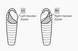 311x204 hyperlamina spark sleeping bag - Sleeping Bag Drawing