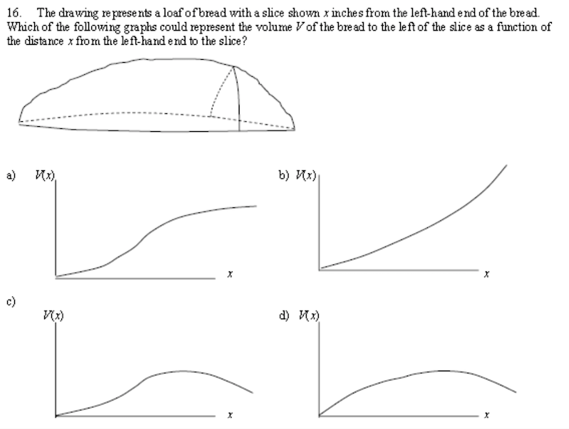 798x602 solved the drawing represents a loaf of bread with a slic - Slice Of Bread Drawing