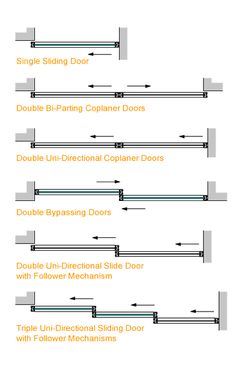 Sliding Door Plan Drawing At Paintingvalley.com 