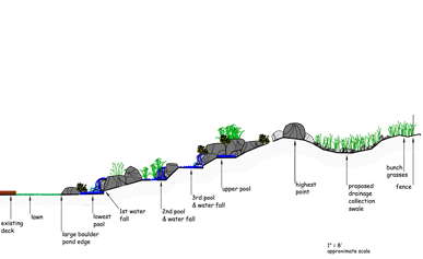 387x237 landscape plans and drawings for central oregon courtyard - Slope Drawing