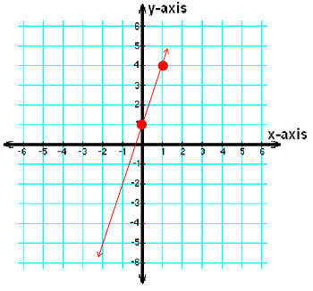 350x326 Slope Intercept Form Definition Examples - Slope Drawing