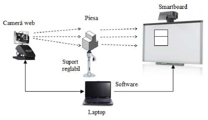850x491 educational material for technical drawing with web camera - Smart Board Drawing