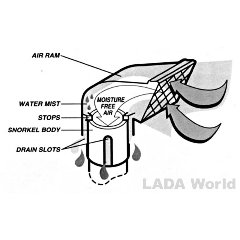 800x800 snorkel head - Snorkel Drawing