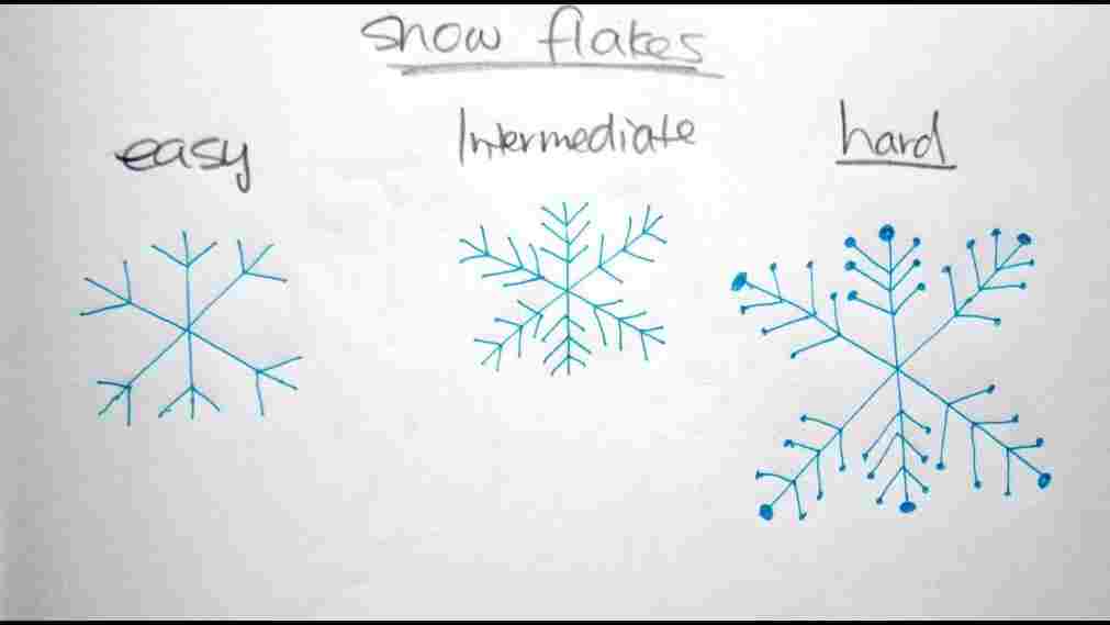 1011x569 how to draw a cute rhyoutubecom christmas snowflake cartoon - Snowflake Cartoon Drawing