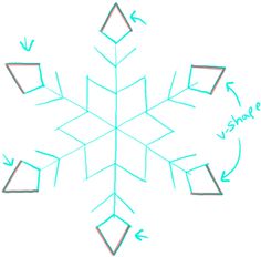 236x232 how to draw snowflake with easy drawing lesson drawings easy - Snowflake Drawing