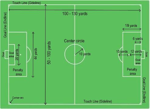 493x358 soccer the soccer field - Soccer Field Drawing