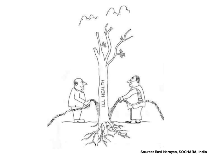 728x546 social determinants of health inequities - Social Health Drawing