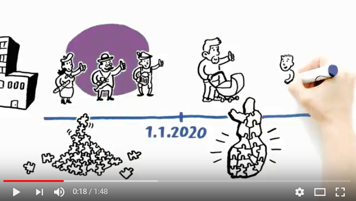711x403 Want To Know What The Reform Of Finland's Regional Government - Social Health Drawing