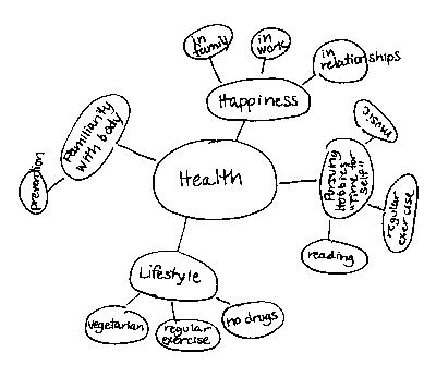 400x335 women health telmedpak - Social Health Drawing