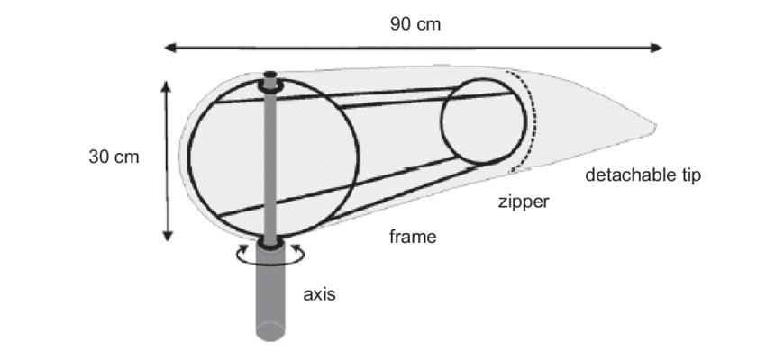 850x399 Detailed Schematic Drawing Illustrating The Design - Sock Technical Drawing