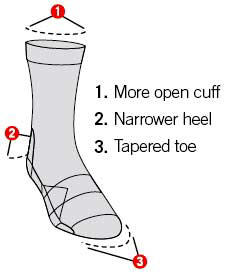 227x272 Teko Socks - Sock Technical Drawing
