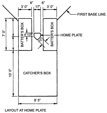 350x370 softball diamond - Softball Diamond Drawing