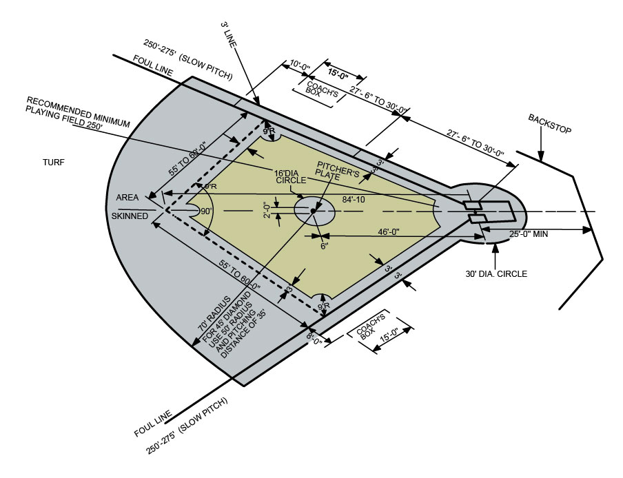 904x694 softball field diagram - Softball Diamond Drawing