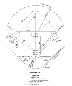 250x300 softball field dimensions and layout - Softball Diamond Drawing