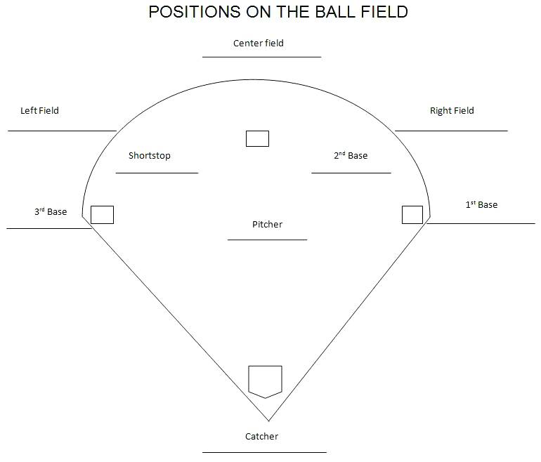 Depth Chart Baseball Template