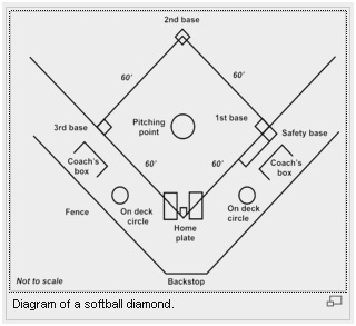 Softball Diamond Drawing at PaintingValley.com | Explore collection of ...