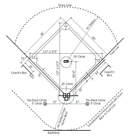 Softball Field Drawing at PaintingValley.com | Explore collection of ...