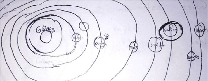 850x332 student's drawing for the solar system download scientific - Solar Drawing