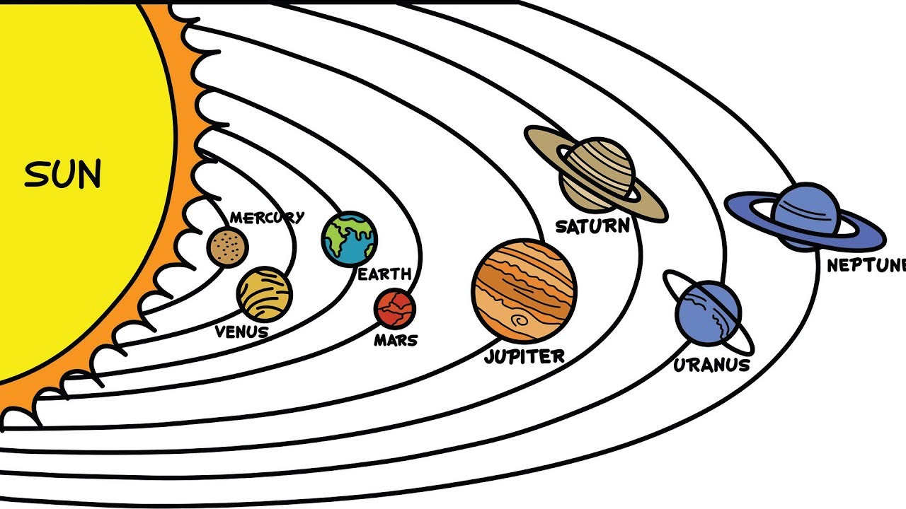 1280x720 draw planets in solar system - Solar Drawing