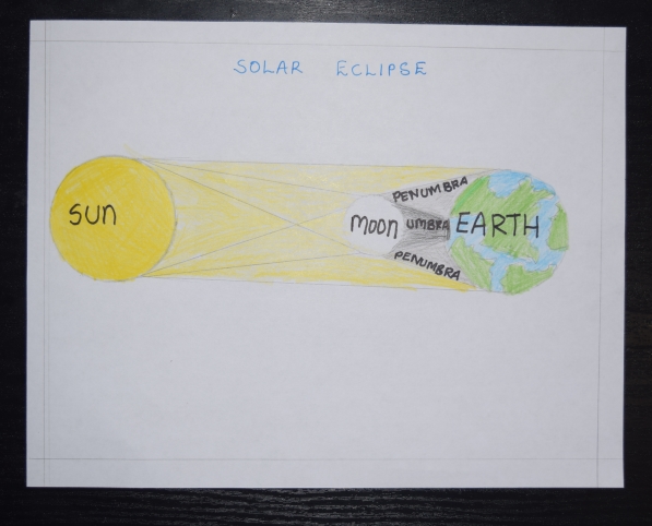 597x482 solar eclipse drawing - Solar Eclipse Drawing