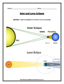 270x350 solar system solar and lunar eclipse diagrams to label open - Solar Eclipse Drawing
