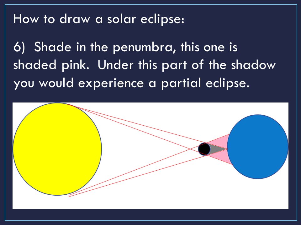 960x720 solar and lunar eclipses - Solar Eclipse Drawing