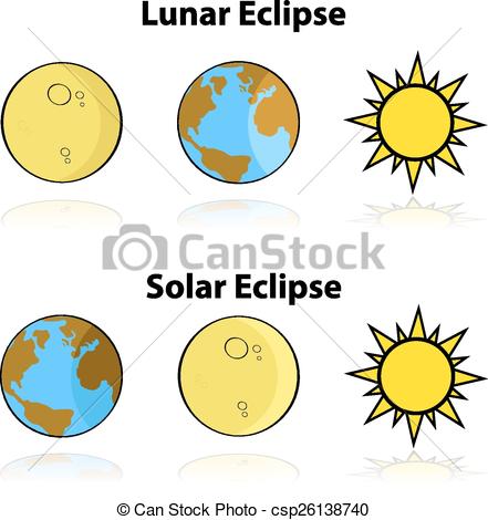 441x470 solar and lunar eclipse cartoon illustration showing - Solar Eclipse Drawing
