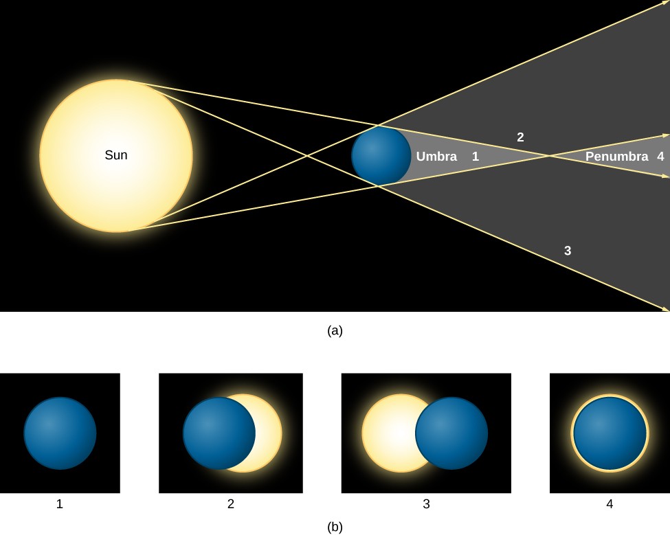 975x779 eclipses of the sun and moon astronomy - Solar Eclipse Drawing