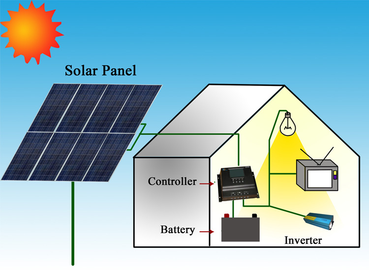 Solar Energy Drawing at PaintingValley.com | Explore collection of