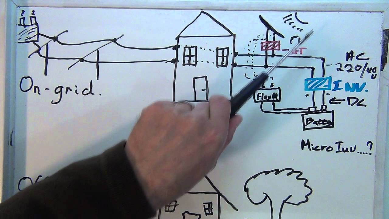1280x720 How To Solar Power Your Home House - Solar Power Drawing