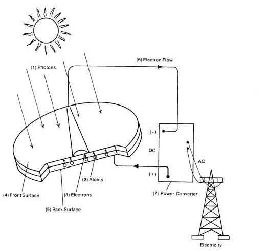 524x490 introduction on solar energy and solar power plants mande blog - Solar Power Drawing