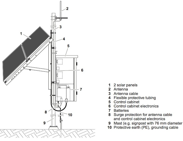 777x600 Solar Powered Generator Hz - Solar Power Drawing