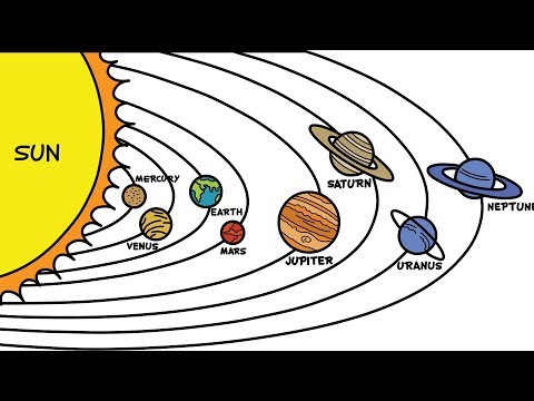 480x360 draw planets in solar system - Solar System Cartoon Drawing