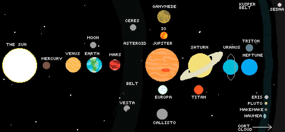 1000x466 Pixilart - Solar System Drawing