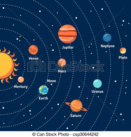 450x470 solar system orbits and planets background solar system with sun - Solar System Drawing