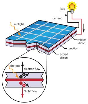 300x353 meet the sun power people! nasa climate kids - Solar System Drawing For Kids