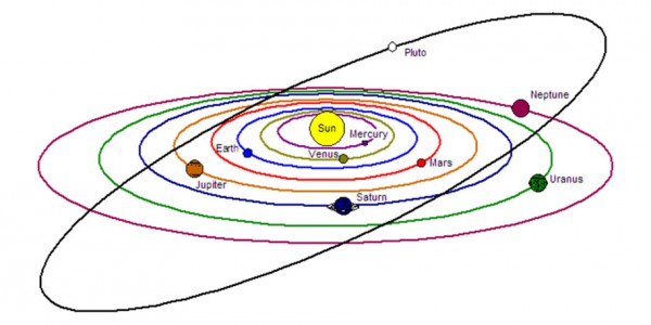 Solar System Drawing For Kids At Paintingvalley.com 