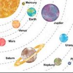 150x150 easy solar system drawing unique solar system easy to draw best - Solar System Drawing For Kids