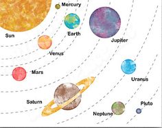 How To Draw Solar System In Black Chart